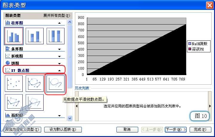 用WPS表格分析酸碱中和滴定过程的PH变化【图】_