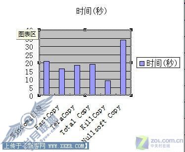 史上最牛的复制加速软件评测结果揭晓 比比到底谁最快五款复制加速软件深度横评(6)