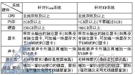电脑“一拖二” 客厅书房同娱乐