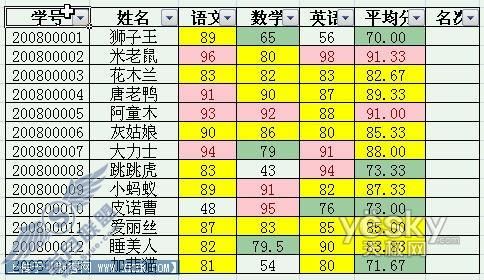 两种方法随你挑!用Excel2007给成绩表排序