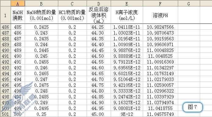 用WPS表格分析酸碱中和滴定过程的PH变化【图】_