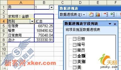按“类”筛选的数据透视表