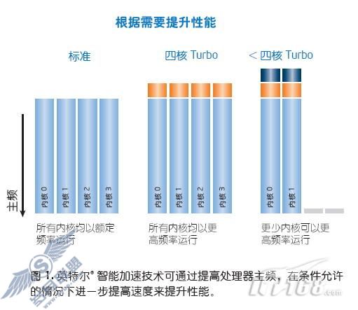 App-V攻略之三:App-V Client部署