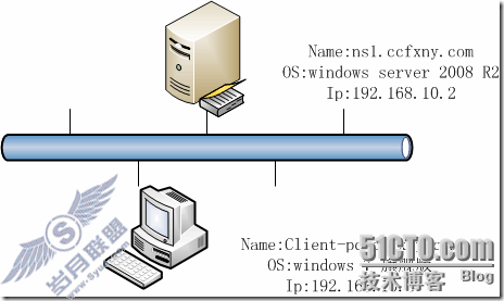windows server 2008 R2/windows 7管理一创建域和加入域