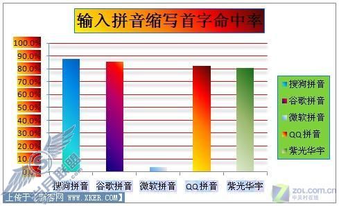 输入法 输入无极限最常用五款拼音输入法横评(4)