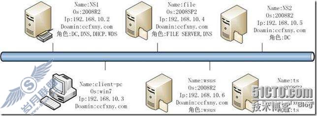 windows server 2008 R2/windows 7管理十八TS终端之一