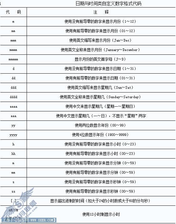 技巧69 随心所欲设置日期格式_Excel实战技巧精粹