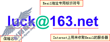 电子邮件地址