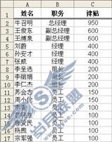 技巧122 按照特定的顺序排序_Excel实战技巧精粹