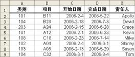 技巧121 对超过3列的数据排序_Excel实战技巧精粹