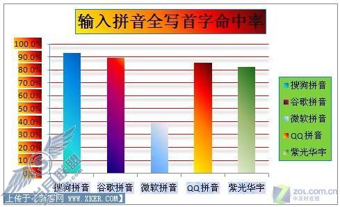 输入法 输入无极限最常用五款拼音输入法横评(3)