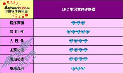 逐个击破免费LRC歌词文件转换器评测(10)