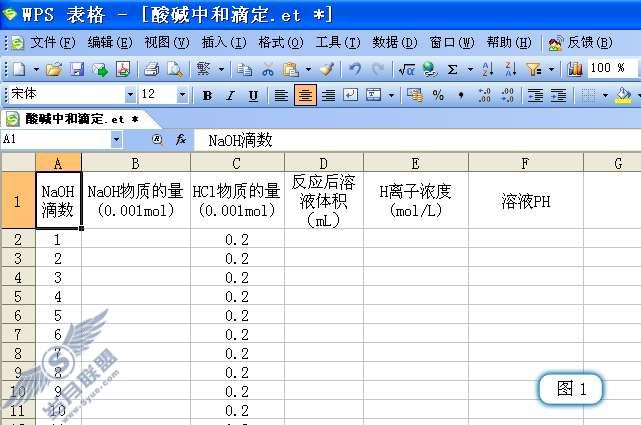 用WPS表格分析酸碱中和滴定过程的PH变化【图】_