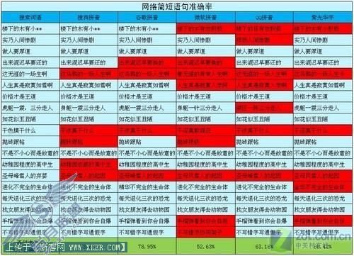 输入法 输入无极限最常用五款拼音输入法横评(6)