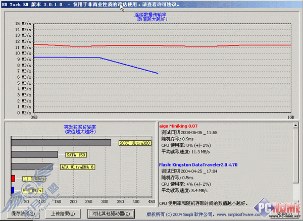 存储设备性能测试我有利器HDTach(2)