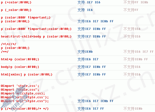 IE6 IE7 FF CSS HACK【图】_