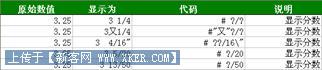 技巧70 自定义数字格式的经典应用_Excel实战技巧精粹