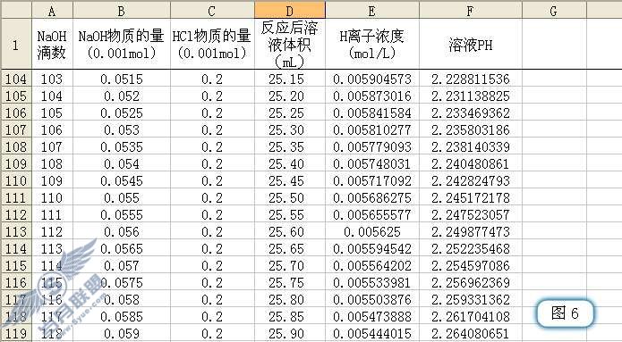 用WPS表格分析酸碱中和滴定过程的PH变化【图】_
