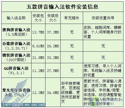 输入法 输入无极限最常用五款拼音输入法横评(2)
