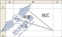 技巧74 制作斜线表头_Excel实战技巧精粹