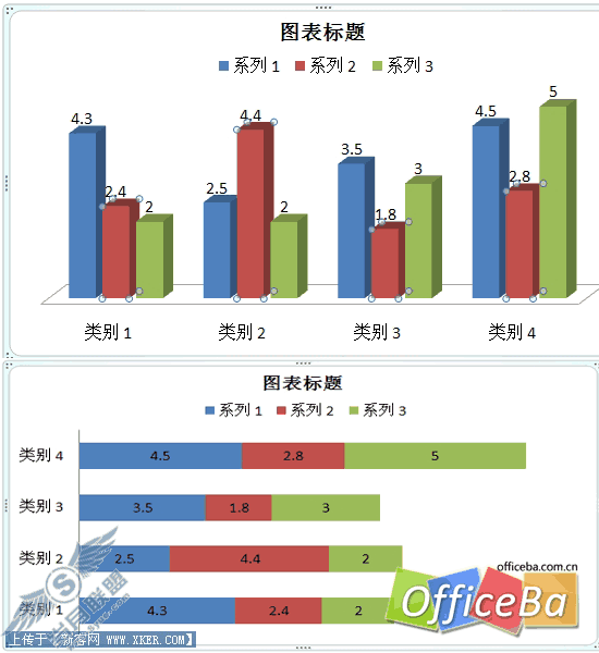 用PPT2007绘制个性图表