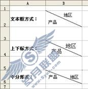 技巧74 制作斜线表头_Excel实战技巧精粹