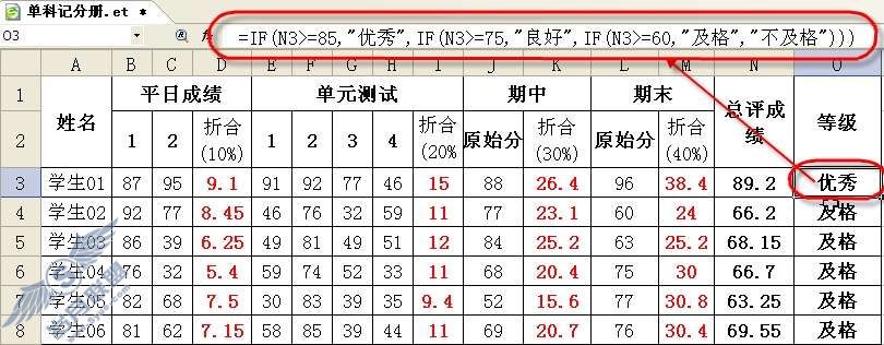金山表格2009制作多层等级划分教程【图】_