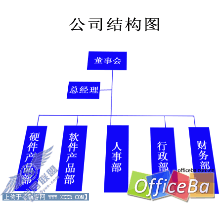 用PPT2007绘制漂亮结构图