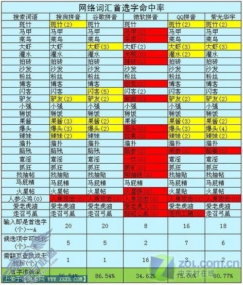 输入法 输入无极限最常用五款拼音输入法横评(5)