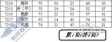 Excel中页码设置-图7