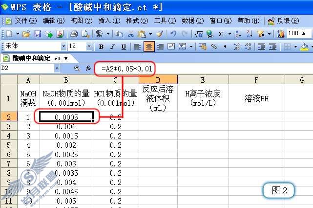 用WPS表格分析酸碱中和滴定过程的PH变化【图】_