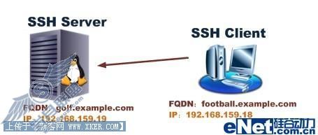 Linux实战:用SSH远程管理RHEL5