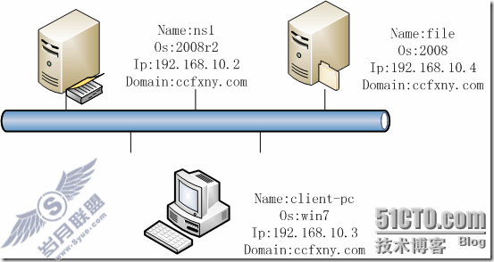windows server 2008 R2/windows 7管理四迁移文件服务器