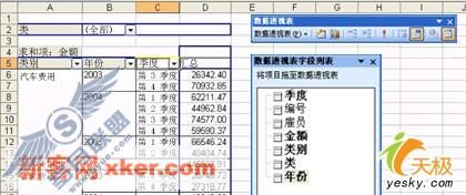 数据透视表，包含各类别、年份、季度的结果