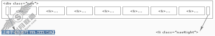 应用WEB标准实例:ul li制作导航