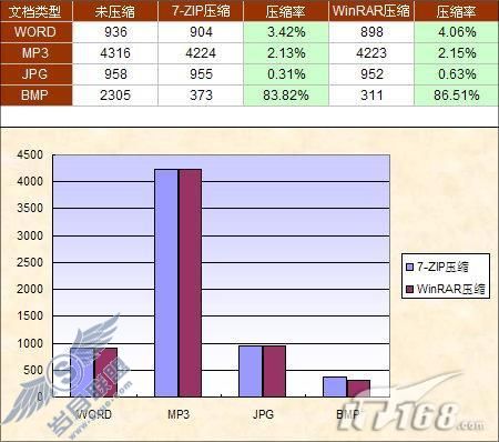 优秀免费软件系列推荐压缩文件我用7-ZIP