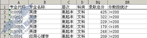 WPS表格:数据透视表+内置函数按分数段统计【图】_