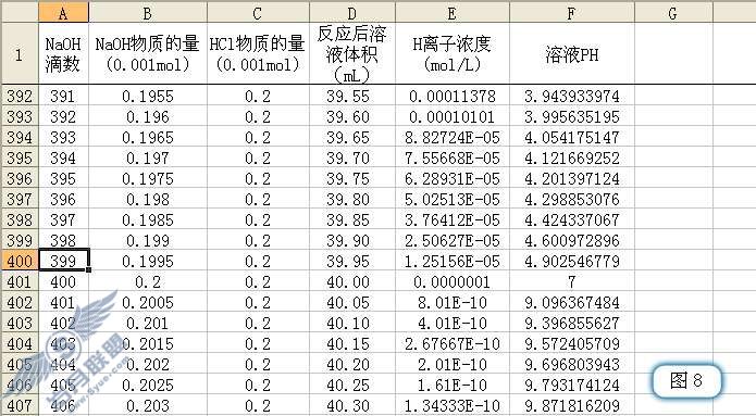 用WPS表格分析酸碱中和滴定过程的PH变化【图】_