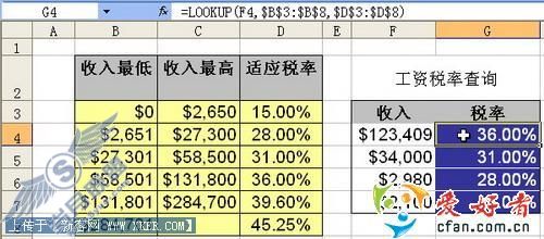 Lookup与Vlookup函数的区别及应用讲解