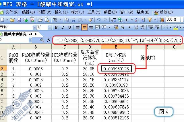 用WPS表格分析酸碱中和滴定过程的PH变化【图】_