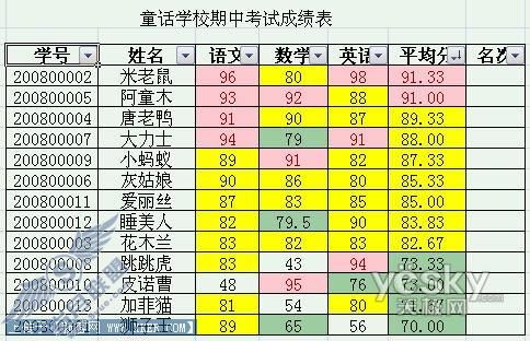 两种方法随你挑!用Excel2007给成绩表排序