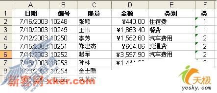 数据透视表的 Excel 电子表格源