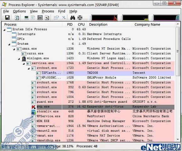 三款Windows<a href=http://www.syue.com/edu/System/Process/ target=_blank class=infotextkey>系统进程</a>管理软件大推荐