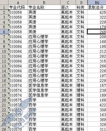 WPS表格:数据透视表+内置函数按分数段统计【图】_