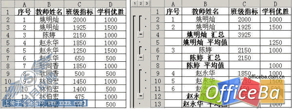 巧用Excel2003/2007函数实现分类汇总