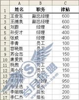 技巧122 按照特定的顺序排序_Excel实战技巧精粹