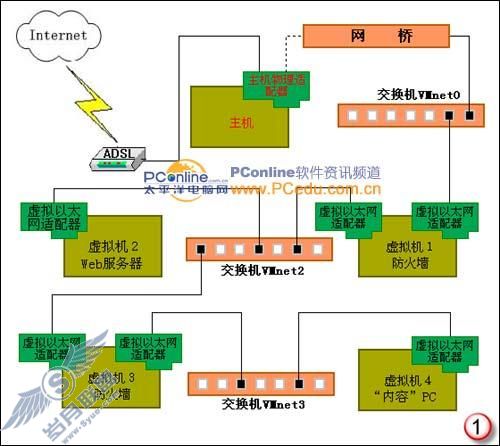 VMware宝典:一手缔造超级虚拟网络