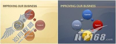 �������Ŀ�仯��תOffice2007������ʽ(6)