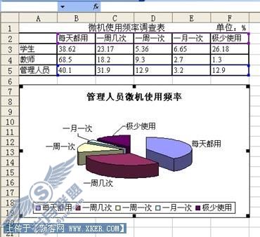 Excel2003制作图表