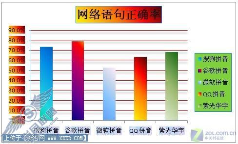 输入法 输入无极限最常用五款拼音输入法横评(6)